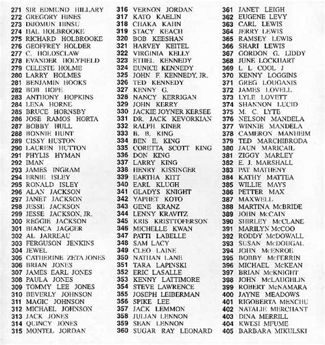 Alphabetical List of all Pornstars .